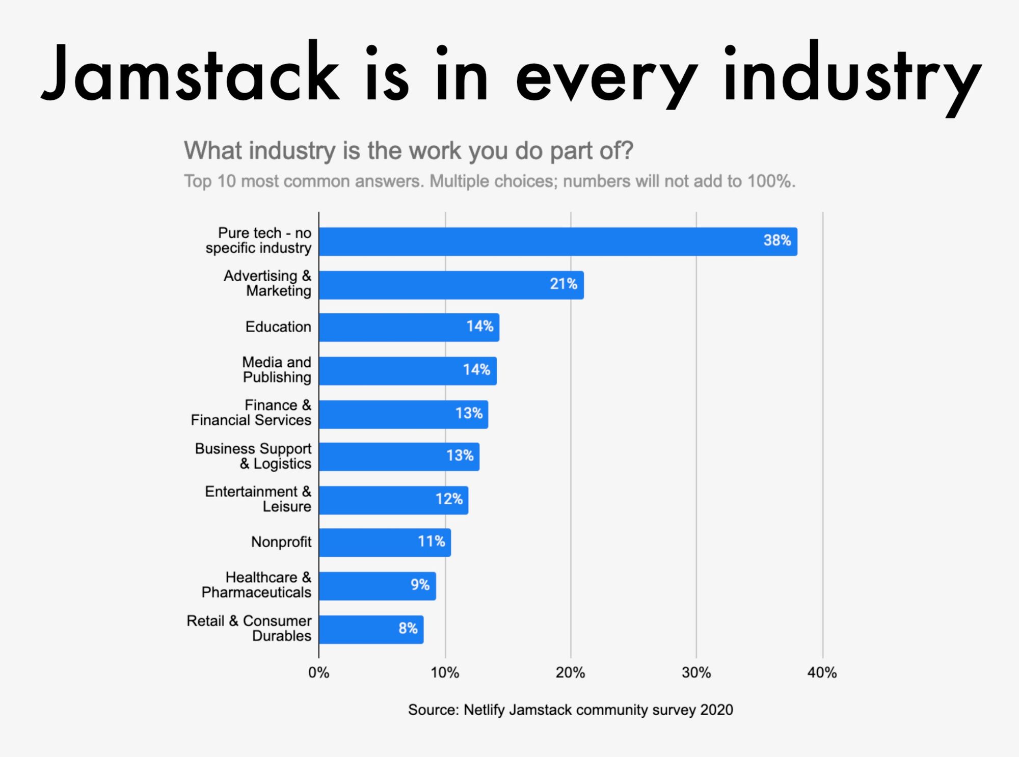 JAMstack Conference 2020