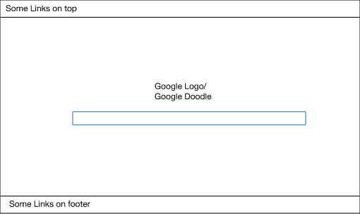 Google Website Wireframe